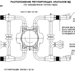 Rotorlapátok a gőzturbinák, hőerőmű engineering