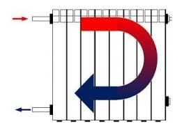 Radiátorok típusok kiválasztása, telepítése, kapcsolási rajzok, design az akkumulátor