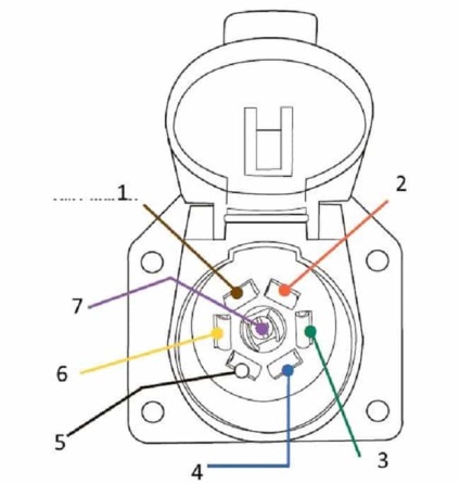 Pinout utánfutó vonóhorog kivezető 7., 13. és 15 pin