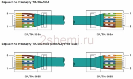 Pinout a unei perechi răsucite de o rețea de 8 fire - schema de culori, 2 circuite