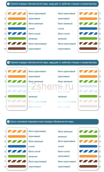 Pinout a unei perechi răsucite de o rețea de 8 fire - schema de culori, 2 circuite