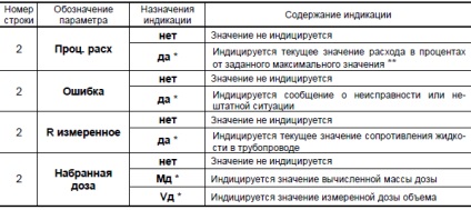 Debitmetru lichid