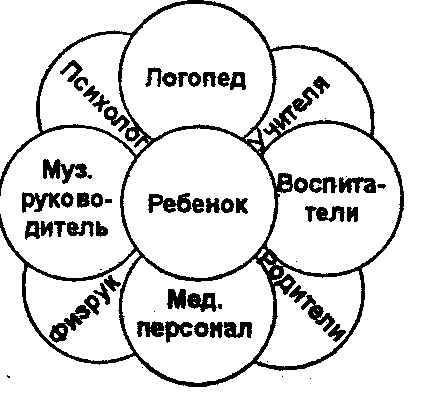 Secțiunea 3 Procesul de corecție și educație