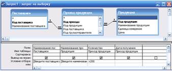 Implementarea sistemului informatic în sub-acces, crearea tabelelor și schemelor de date, dezvoltare