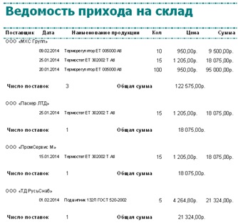 Implementarea sistemului informatic în sub-acces, crearea tabelelor și schemelor de date, dezvoltare