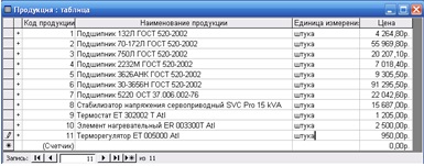 Implementarea sistemului informatic în sub-acces, crearea tabelelor și schemelor de date, dezvoltare