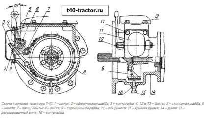 Beállítása és javítása a fékeket a traktor T-40