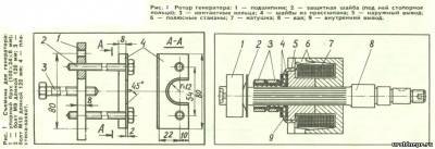 Generator de reparații g-424 - articole utile - articole - motocicletă Ural și Dnepr