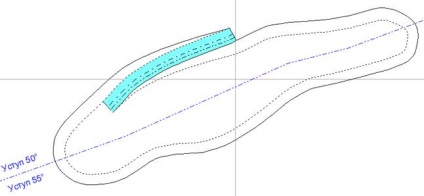 Modul de construire a orizontului de carieră