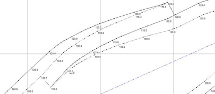 Modul de construire a orizontului de carieră