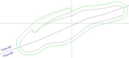 Modul de construire a orizontului de carieră