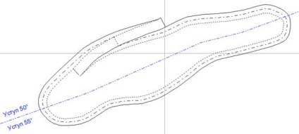 Modul de construire a orizontului de carieră