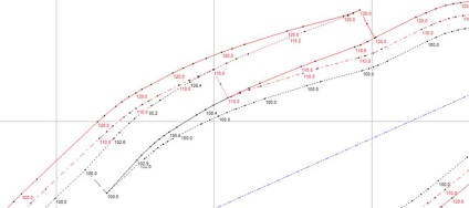 Modul de construire a orizontului de carieră