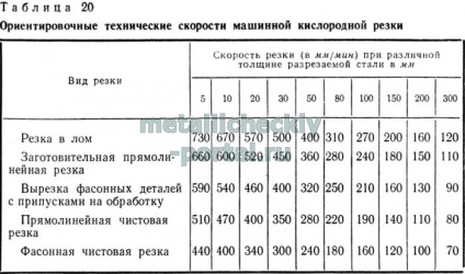 Decuparea oțelului de grosimi mici, medii și mari