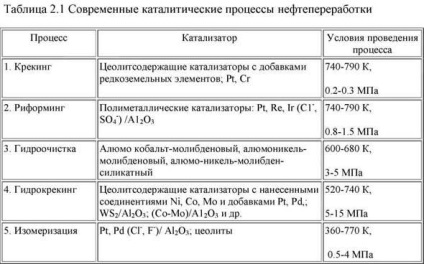 Rolul catalizei în dezvoltarea industriei de rafinare a petrolului