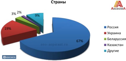 Un ghid pentru cumpărarea și monetizarea traficului în grupurile Vkontakte