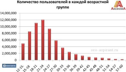 Un ghid pentru cumpărarea și monetizarea traficului în grupurile Vkontakte