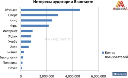 Un ghid pentru cumpărarea și monetizarea traficului în grupurile Vkontakte