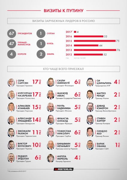 Cel mai influent om din lume decât își amintește de cinci ani de președinte Vladimir Putin - știri