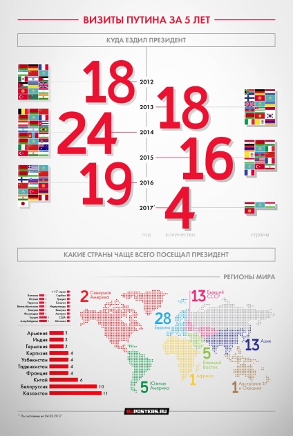 Cel mai influent om din lume decât își amintește de cinci ani de președinte Vladimir Putin - știri