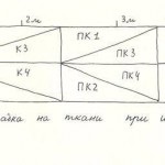 Sarafan Kosokolin, toate ale tale!