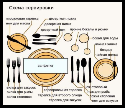 Servirea unei mese festive, a luxului și a confortului