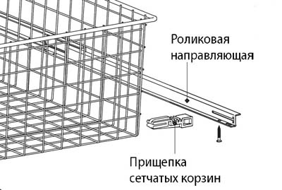 Umplerea compartimentului cu plasă