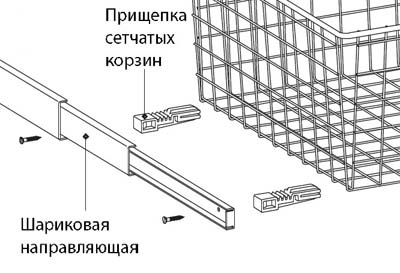 Umplerea compartimentului cu plasă