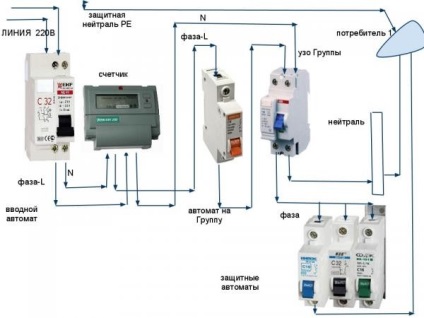 Scut pentru contorul electric și automatizarea - cum să alegi, să asamblezi și să conectați, fotografia casetei pentru mitralieră