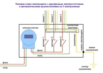 Scut pentru contorul electric și automatizarea - cum să alegi, să asamblezi și să conectați, fotografia casetei pentru mitralieră