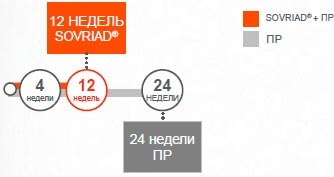 Simeprivir (sovriad) inhibitor al proteazei virale ns3