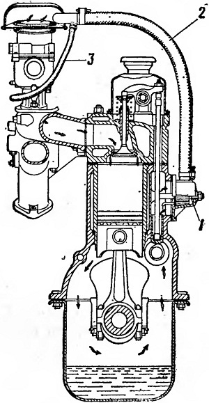 Gépjármű motor forgattyúház-szellőztető rendszer vas-469