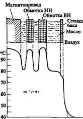 Transformatoare de răcire