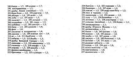 Как на земята, и това, което националности