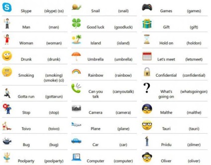Скрытые смайлы skype