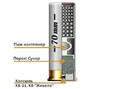 Спорядження мисливських патронів 12 калібру в домашніх умовах