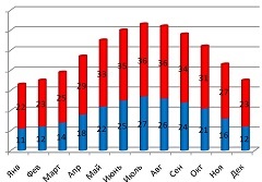 Sfaturi pentru turiștii din Egipt - un ghid complet pentru țară