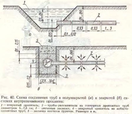 Sisteme moderne de irigare pentru sere