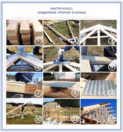 Îmbinarea rafturilor în metodele de creastă ale acoperișului și a elementelor de fixare utilizate