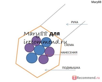 Mijloace de la transpirație profundă uscat clasic uscat - 