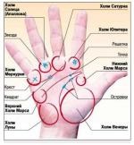 Articole, vindecare