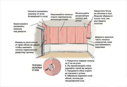 Steklooboi - tipuri, avantaje, dezavantaje, moduri de vitraj pentru pictura sub pictura