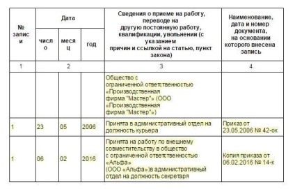 Сторож за сумісництвом, статті, журнал «кадрове справа»