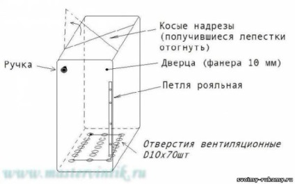 Сушилня за зеленчуци и плодове с ръцете си - 16-ти септември 2015 - къщата и земята, със собствените си ръце