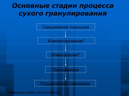 A száraz és nedvesgranulálási