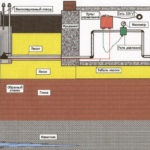 Schema de conectare la apă de la instrucțiunea video pentru instalarea de mâini, caracteristici