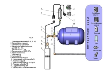 Schema de conectare la apă de la instrucțiunea video pentru instalarea de mâini, caracteristici