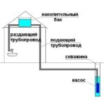 Schema de conectare la apă de la instrucțiunea video pentru instalarea de mâini, caracteristici