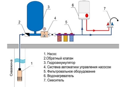 Schema de conectare la apă de la instrucțiunea video pentru instalarea de mâini, caracteristici