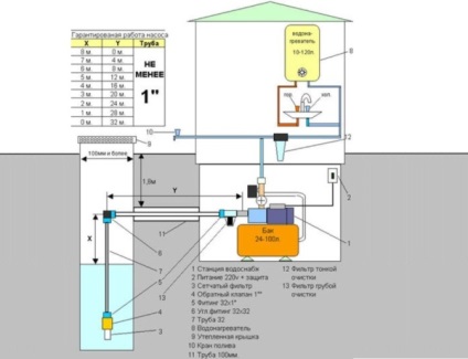 Schema de conectare la apă de la instrucțiunea video pentru instalarea de mâini, caracteristici